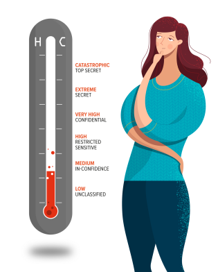 Women thinking with themometer next to her going up in classfication levels from unclassified to top secret