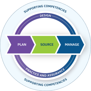 New Zealand Procurement Competency Framework Icon